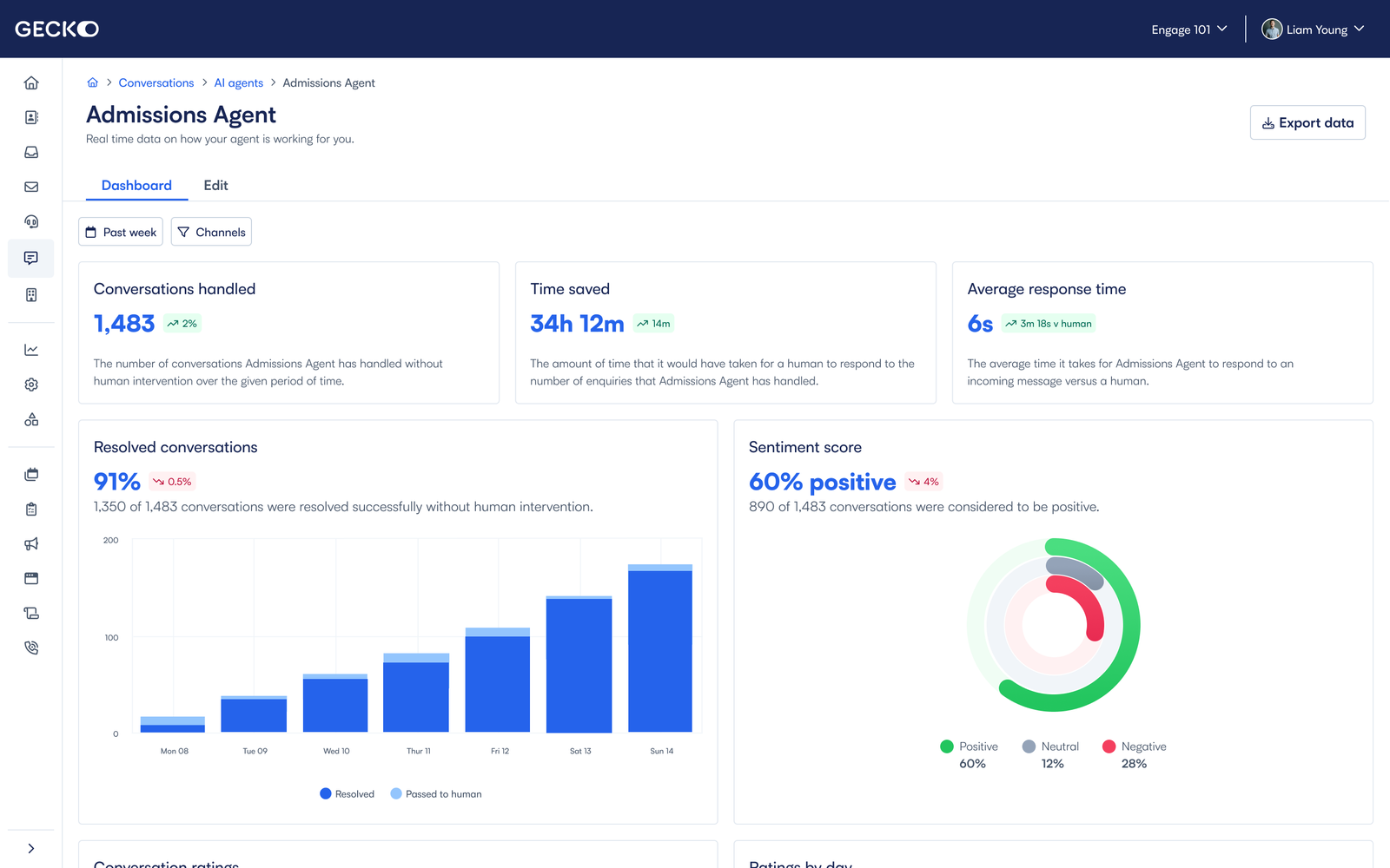 Latest portfolio case study