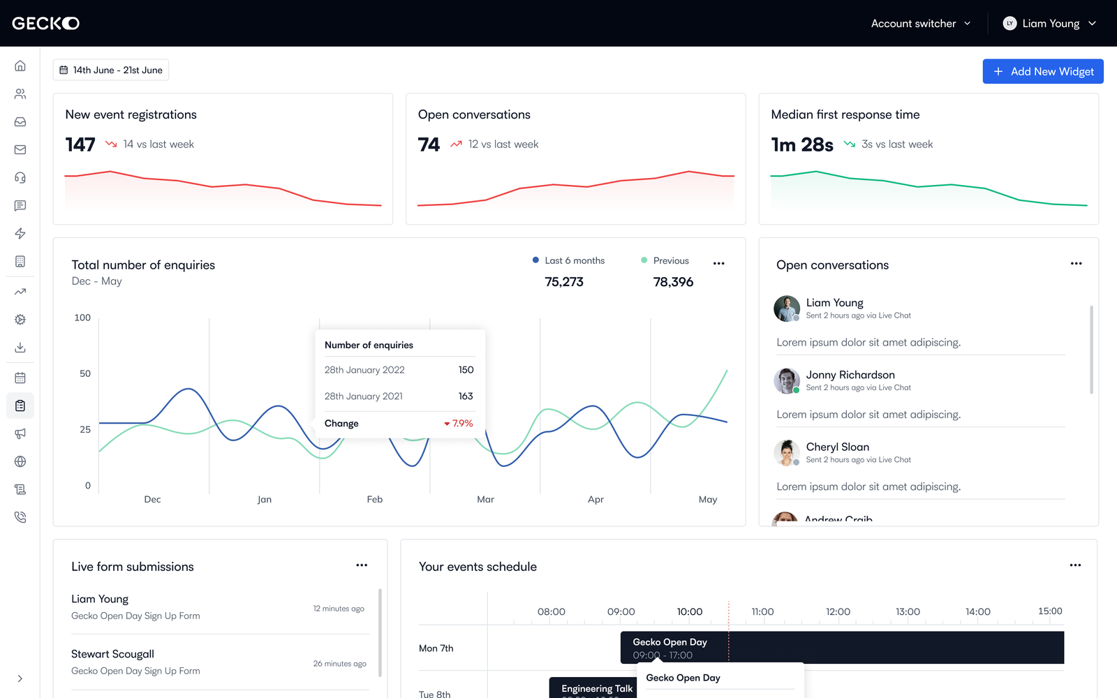 The original dashboard prototype we put in front of customers - the feedback that reshaped the direction of the project.